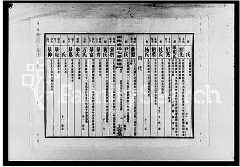 [成]湘衡成氏七修族谱_15卷 (湖南) 湘衡成氏七修家谱_二.pdf