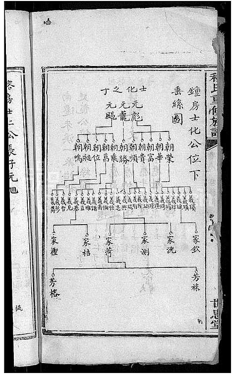 [程]程氏重修族谱_17卷-沩甯程氏家谱 (湖南) 程氏重修家谱_五.pdf