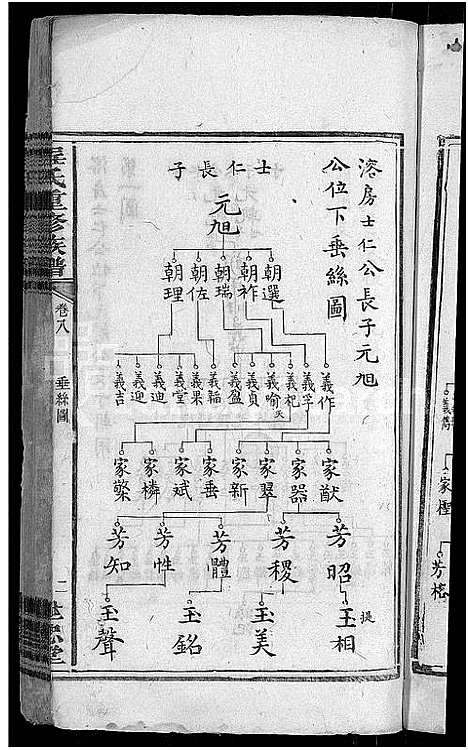 [程]程氏重修族谱_17卷-沩甯程氏家谱 (湖南) 程氏重修家谱_五.pdf