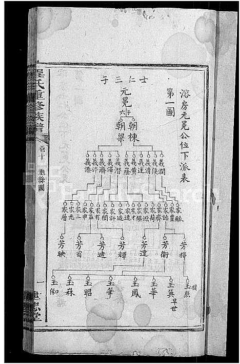 [程]程氏重修族谱_17卷-沩甯程氏家谱 (湖南) 程氏重修家谱_六.pdf