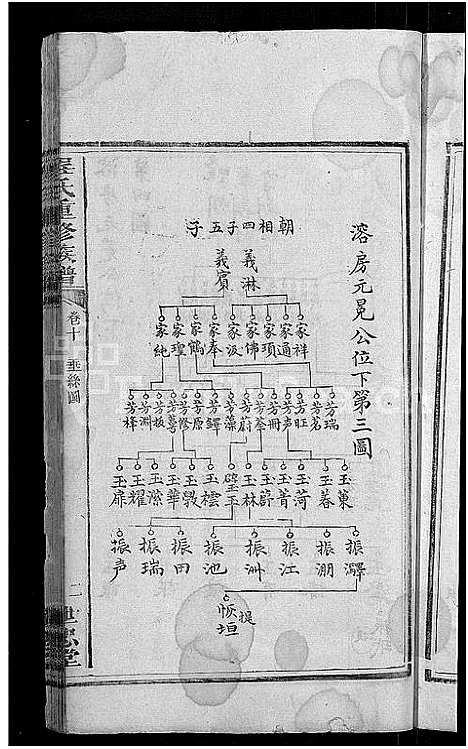 [程]程氏重修族谱_17卷-沩甯程氏家谱 (湖南) 程氏重修家谱_六.pdf