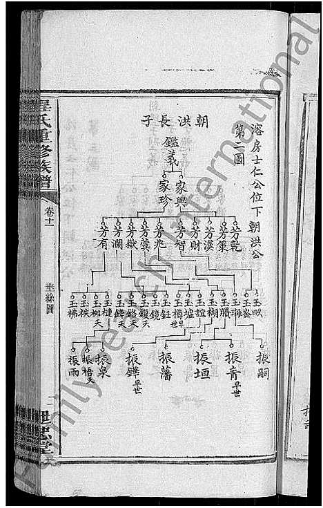 [程]程氏重修族谱_17卷-沩甯程氏家谱 (湖南) 程氏重修家谱_七.pdf