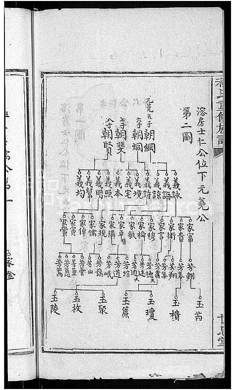 [程]程氏重修族谱_17卷-沩甯程氏家谱 (湖南) 程氏重修家谱_八.pdf