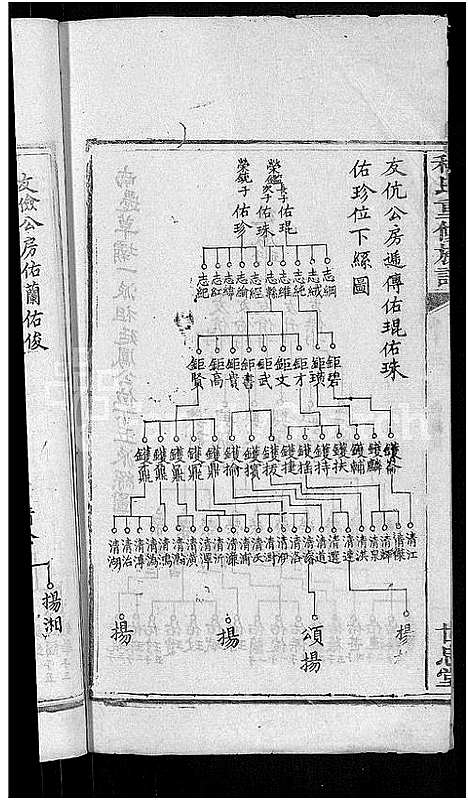 [程]程氏重修族谱_17卷-沩甯程氏家谱 (湖南) 程氏重修家谱_九.pdf