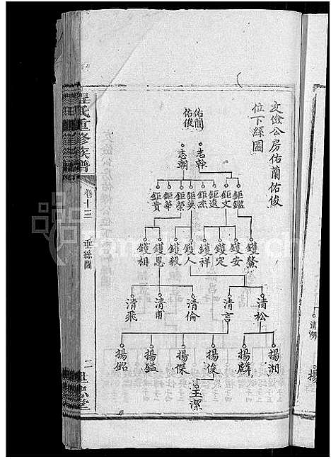 [程]程氏重修族谱_17卷-沩甯程氏家谱 (湖南) 程氏重修家谱_九.pdf