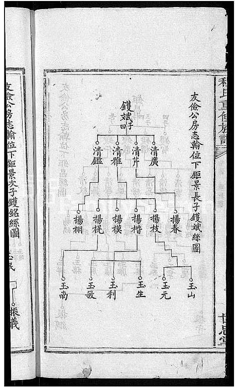 [程]程氏重修族谱_17卷-沩甯程氏家谱 (湖南) 程氏重修家谱_十.pdf