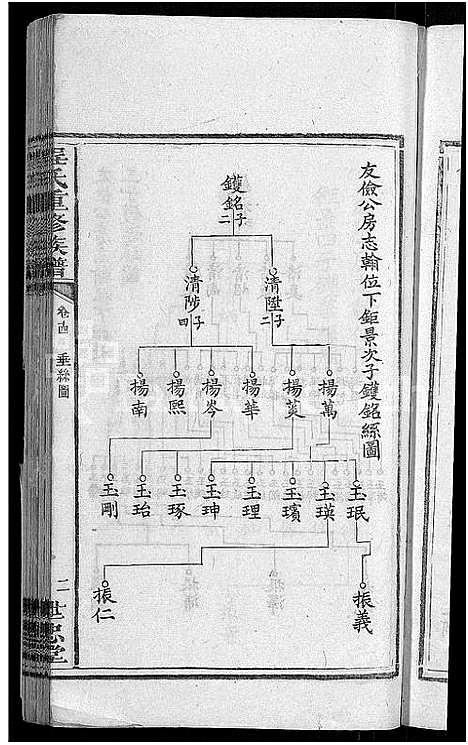 [程]程氏重修族谱_17卷-沩甯程氏家谱 (湖南) 程氏重修家谱_十.pdf