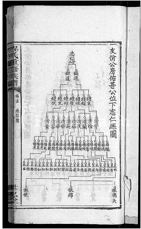 [程]程氏重修族谱_17卷-沩甯程氏家谱 (湖南) 程氏重修家谱_十一.pdf