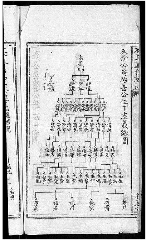 [程]程氏重修族谱_17卷-沩甯程氏家谱 (湖南) 程氏重修家谱_十一.pdf