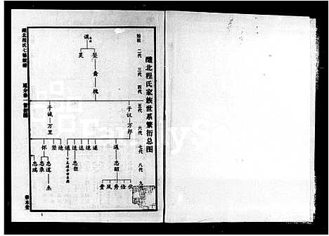 [程]醴北程氏七修族谱 (湖南) 醴北程氏七修家谱_二.pdf