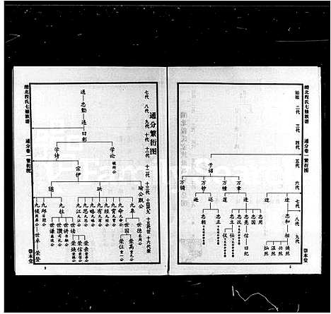 [程]醴北程氏七修族谱 (湖南) 醴北程氏七修家谱_二.pdf