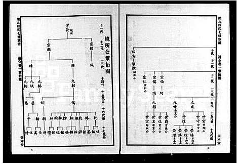 [程]醴北程氏七修族谱 (湖南) 醴北程氏七修家谱_二.pdf