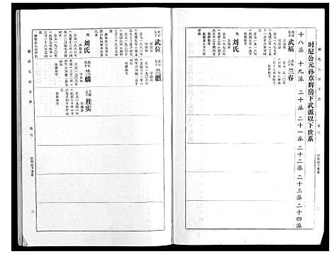 [戴]戴氏七续支谱_10卷 (湖南) 戴氏七续支谱_六.pdf