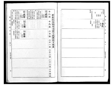 [戴]戴氏七续支谱_10卷 (湖南) 戴氏七续支谱_六.pdf