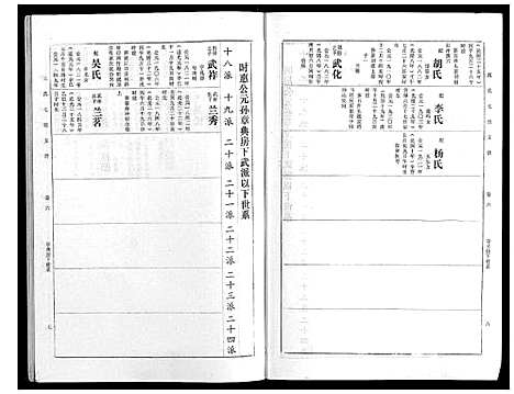 [戴]戴氏七续支谱_10卷 (湖南) 戴氏七续支谱_六.pdf