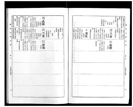 [戴]戴氏七续支谱_10卷 (湖南) 戴氏七续支谱_六.pdf