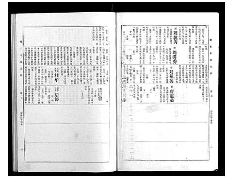 [戴]戴氏七续支谱_10卷 (湖南) 戴氏七续支谱_七.pdf