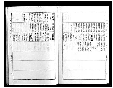 [戴]戴氏七续支谱_10卷 (湖南) 戴氏七续支谱_七.pdf