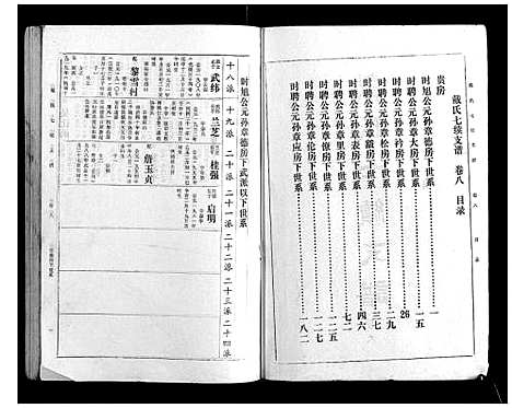 [戴]戴氏七续支谱_10卷 (湖南) 戴氏七续支谱_八.pdf