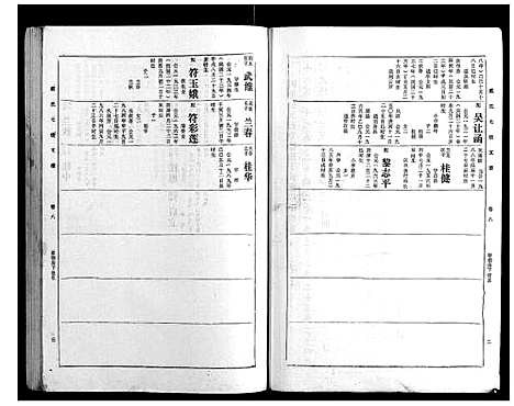 [戴]戴氏七续支谱_10卷 (湖南) 戴氏七续支谱_八.pdf