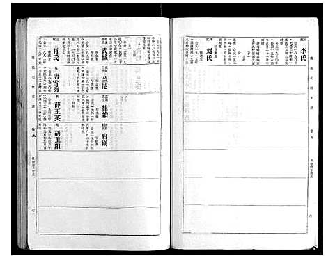 [戴]戴氏七续支谱_10卷 (湖南) 戴氏七续支谱_八.pdf