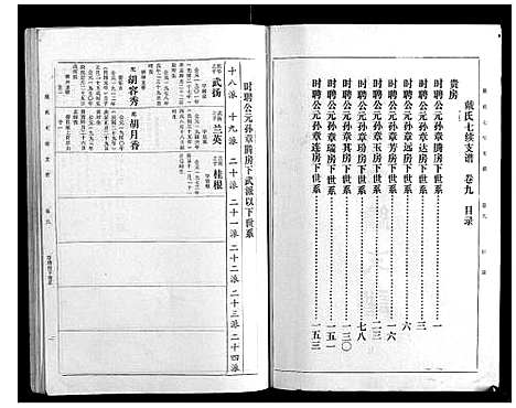 [戴]戴氏七续支谱_10卷 (湖南) 戴氏七续支谱_九.pdf