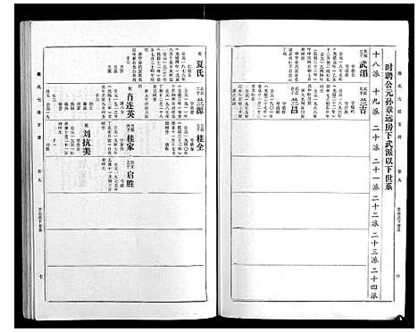 [戴]戴氏七续支谱_10卷 (湖南) 戴氏七续支谱_九.pdf