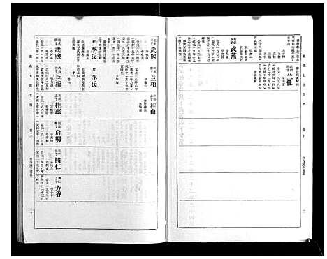 [戴]戴氏七续支谱_10卷 (湖南) 戴氏七续支谱_十.pdf