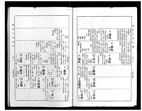 [戴]戴氏七续支谱_10卷 (湖南) 戴氏七续支谱_十.pdf