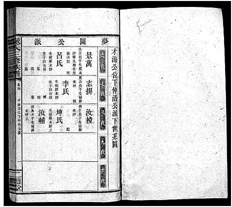 [戴]戴氏三修族谱_13卷首1卷-邵东戴氏三修族谱_Dai Shi (湖南) 戴氏三修家谱_四.pdf