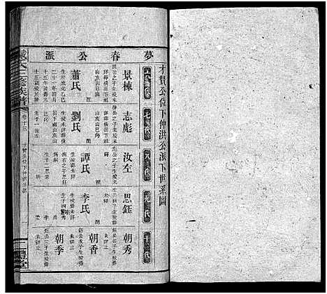 [戴]戴氏三修族谱_13卷首1卷-邵东戴氏三修族谱_Dai Shi (湖南) 戴氏三修家谱_十二.pdf