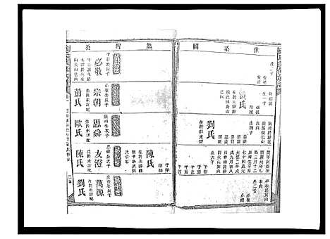 [戴]戴氏九修族谱 (湖南) 戴氏九修家谱_四.pdf