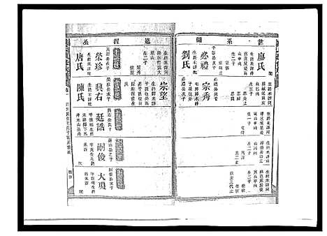 [戴]戴氏九修族谱 (湖南) 戴氏九修家谱_四.pdf