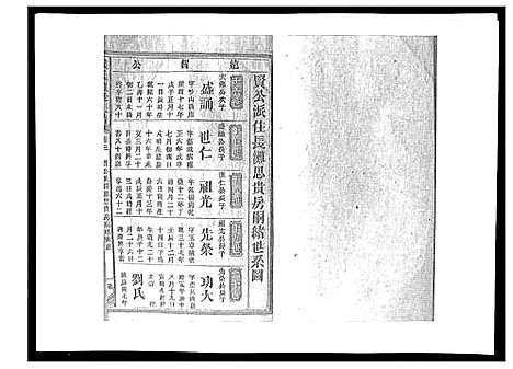 [戴]戴氏九修族谱 (湖南) 戴氏九修家谱_六.pdf