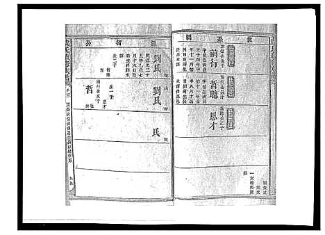 [戴]戴氏九修族谱 (湖南) 戴氏九修家谱_六.pdf