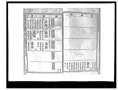 [戴]戴氏九修族谱 (湖南) 戴氏九修家谱_七.pdf