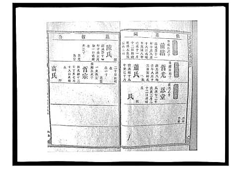 [戴]戴氏九修族谱 (湖南) 戴氏九修家谱_八.pdf