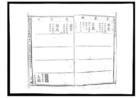 [戴]戴氏九修族谱 (湖南) 戴氏九修家谱_九.pdf