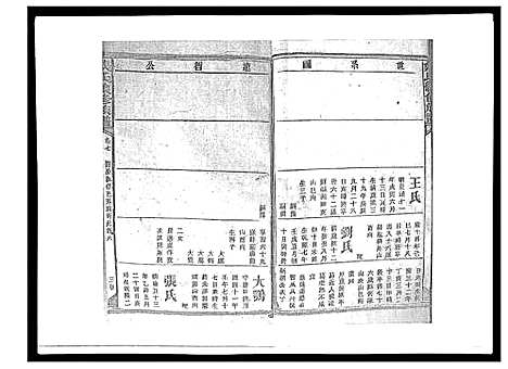 [戴]戴氏九修族谱 (湖南) 戴氏九修家谱_十.pdf