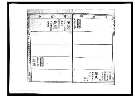 [戴]戴氏九修族谱 (湖南) 戴氏九修家谱_十.pdf