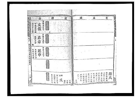 [戴]戴氏九修族谱 (湖南) 戴氏九修家谱_十一.pdf