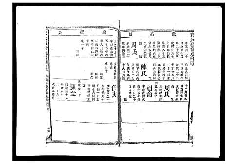 [戴]戴氏九修族谱 (湖南) 戴氏九修家谱_十四.pdf