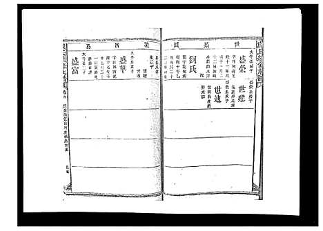 [戴]戴氏九修族谱 (湖南) 戴氏九修家谱_十七.pdf