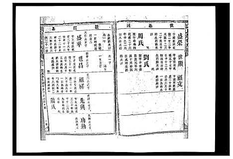 [戴]戴氏九修族谱 (湖南) 戴氏九修家谱_十九.pdf