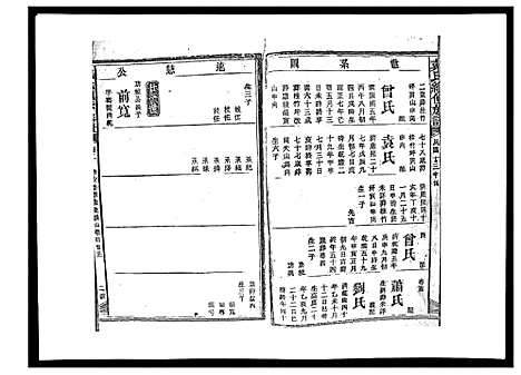 [戴]戴氏九修族谱 (湖南) 戴氏九修家谱_二十二.pdf