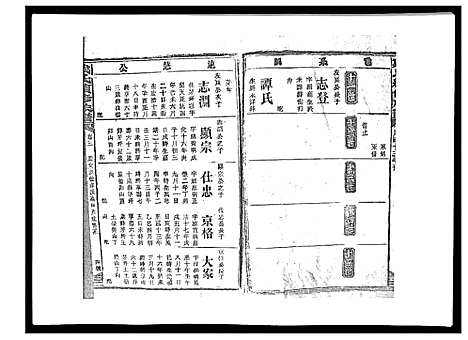 [戴]戴氏九修族谱 (湖南) 戴氏九修家谱_二十三.pdf