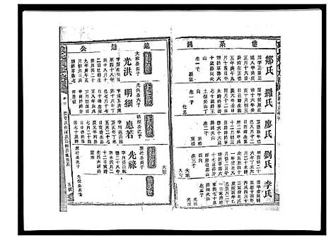 [戴]戴氏九修族谱 (湖南) 戴氏九修家谱_二十三.pdf