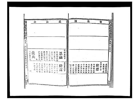 [戴]戴氏九修族谱 (湖南) 戴氏九修家谱_二十五.pdf