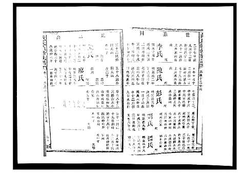 [戴]戴氏九修族谱 (湖南) 戴氏九修家谱_二十九.pdf