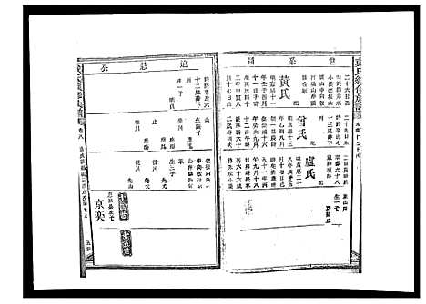 [戴]戴氏九修族谱 (湖南) 戴氏九修家谱_二十九.pdf